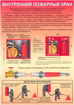ПА02  внутренний пожарный кран (самоклеющаяся бумага, а4, 1 лист) - Охрана труда на строительных площадках - Плакаты для строительства - . Магазин Znakstend.ru