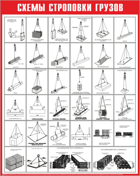 Схема строповки ст08 (1000х800мм) - Охрана труда на строительных площадках - Схемы строповки и складирования грузов - . Магазин Znakstend.ru