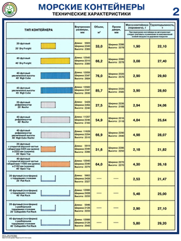 ПС51 Морские контейнеры (виды, назначение, технические характеристики) (пластик, А2, 2 листа) - Плакаты - Безопасность труда - . Магазин Znakstend.ru