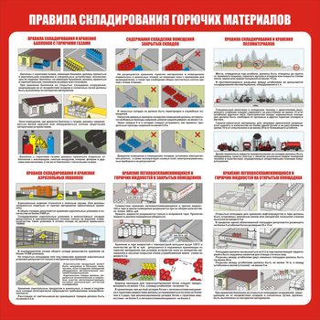 С208 "Правила складирования горючих материалов" (1000х1000 мм, пластик 3мм, Прямая печать на пластик) - Стенды - Охрана труда на складе - . Магазин Znakstend.ru