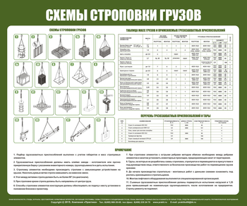 Схема строповки ст01 (1000х800мм) - Охрана труда на строительных площадках - Схемы строповки и складирования грузов - . Магазин Znakstend.ru