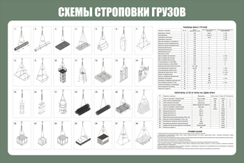 Схема строповки ст 40 (1200х800мм, прямая печать на пластик) - Охрана труда на строительных площадках - Схемы строповки и складирования грузов - . Магазин Znakstend.ru