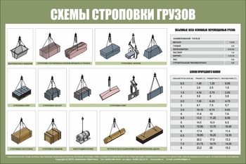 Схема строповки st29 (1200х800мм, пленка самоклеющаяся) - Схемы строповки и складирования грузов - . Магазин Znakstend.ru