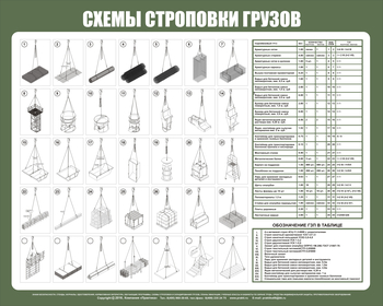 Схема строповки st46 (пленка самоклеющаяся) - Схемы строповки и складирования грузов - . Магазин Znakstend.ru