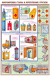 ПС05 Перевозка опасных грузов автотранспортом (ламинированная бумага, А2, 5 листов) - Плакаты - Автотранспорт - . Магазин Znakstend.ru