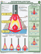 ПС46 Строение и параметры сварочной дуги (ламинированная бумага, А2, 2 листа) - Плакаты - Сварочные работы - . Магазин Znakstend.ru