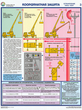 ПС30 Прибор онк-140 на автокранах (ламинированная бумага, А2, 3 листа) - Плакаты - Строительство - . Магазин Znakstend.ru