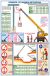 ПС47 Правила установки автокранов (ламинированная бумага, А2, 2 листа) - Плакаты - Строительство - . Магазин Znakstend.ru